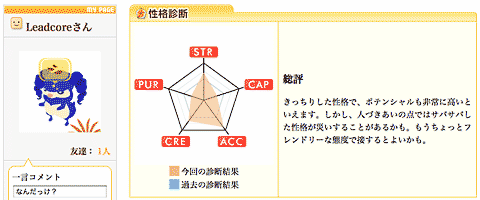 楽天リンクスの性格診断