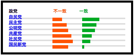 投票ぴったん