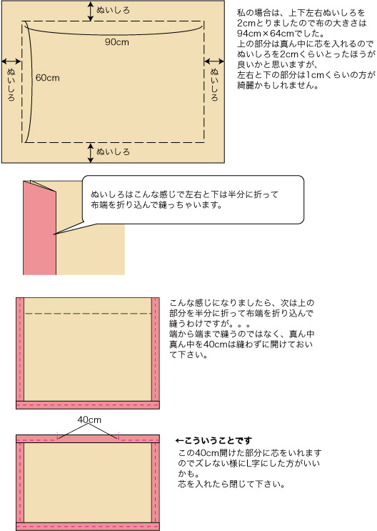 ナーシングカバーの作り方 おいしいおうち 楽天ブログ