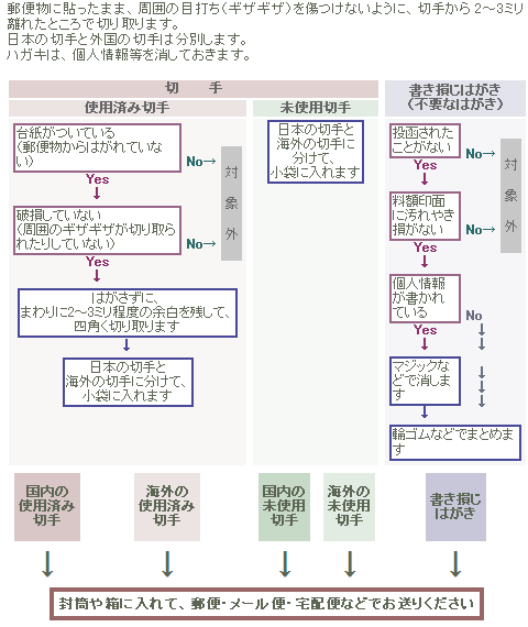 100612送り方.gif