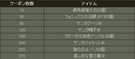 ﾏﾋﾞ_ｸﾘｽﾏｽｲﾍﾞ内容