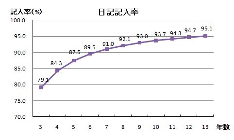 記入率.jpg