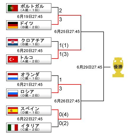 EURO2008