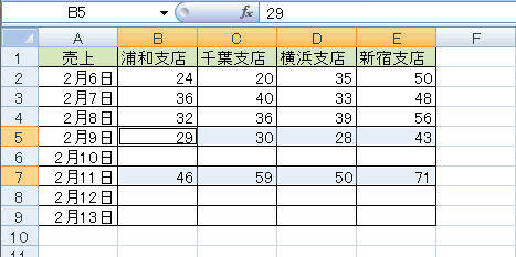 入力範囲3-2