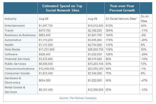 0908_Nielsen_SocialMedia_AdSpend