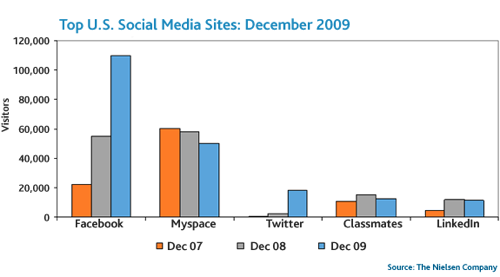 1002_Nielsen_US_SocialMedia