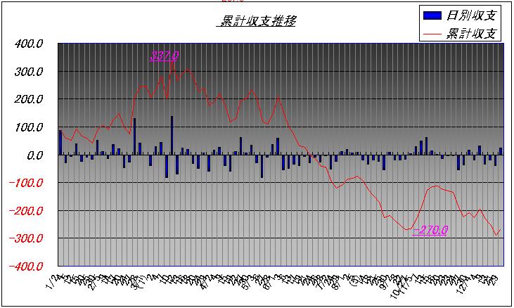 累計収支推移.JPG