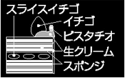 ふぅ。みんなでジングルベル