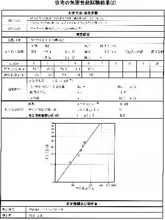 気密測定結果2