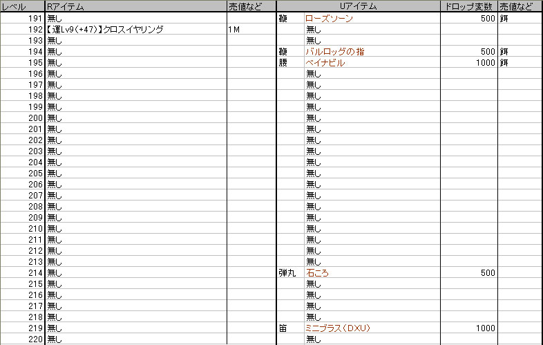 ドロップリスト201～220
