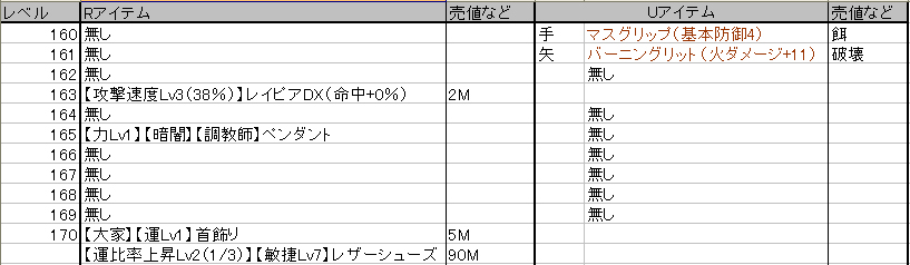 ドロップリスト160～170