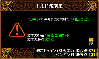 結果