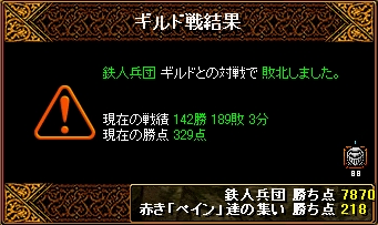 結果