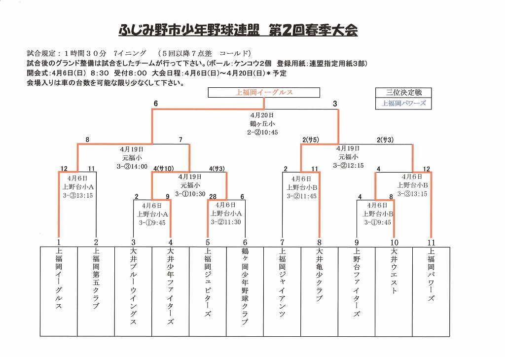 ２０年度春季大会