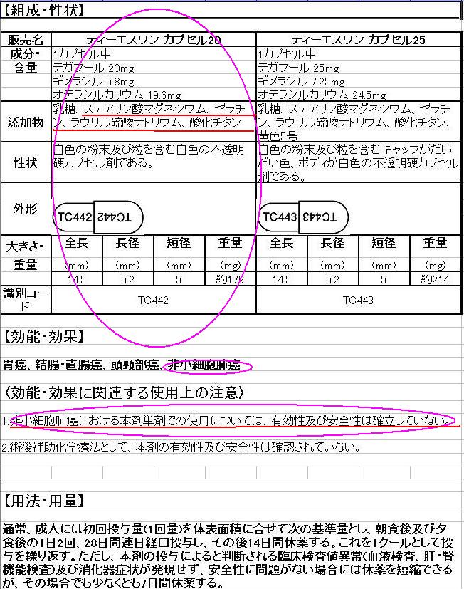 ＴＳ-1性状.JPG