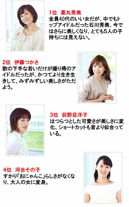 資生堂の ｉｎ ｏｎ ｃｍ女性４人のランキング 将門日記 楽天ブログ