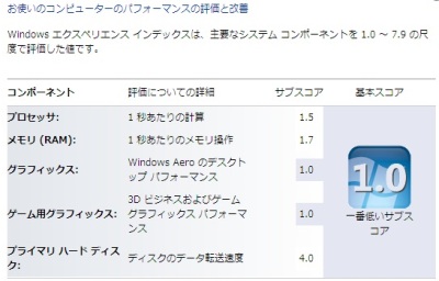 パフォーマンスの評価と改善
