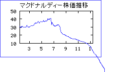 株価推移