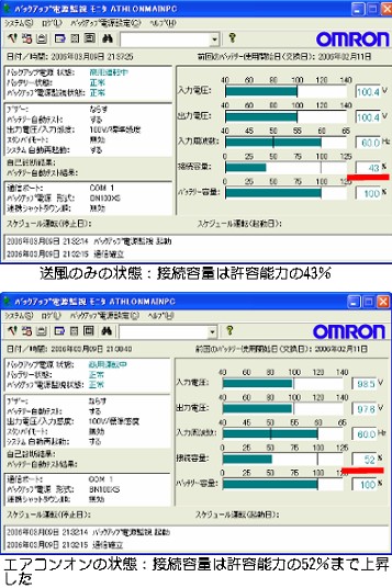 消費電力