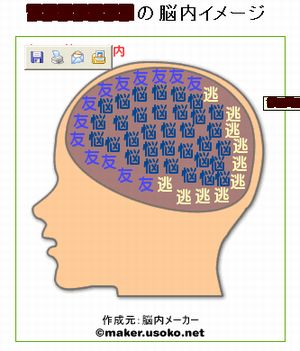 ｱﾀｼの脳内