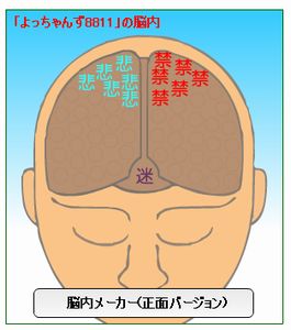 脳内メーカー