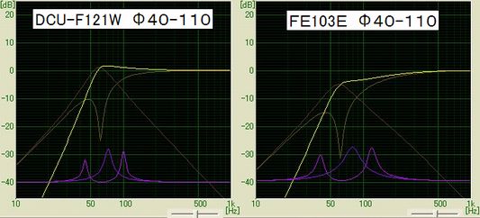 DCU-F121W 40-110.jpg