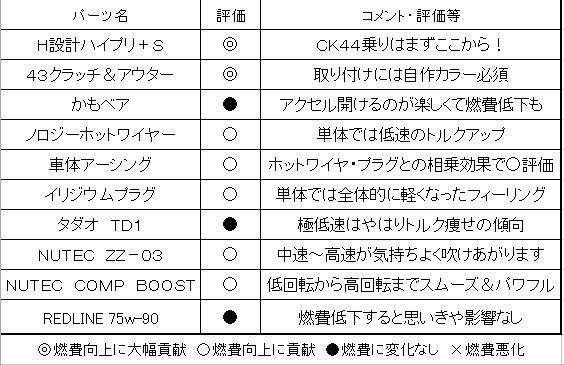 燃費考察-パーツ表.jpg