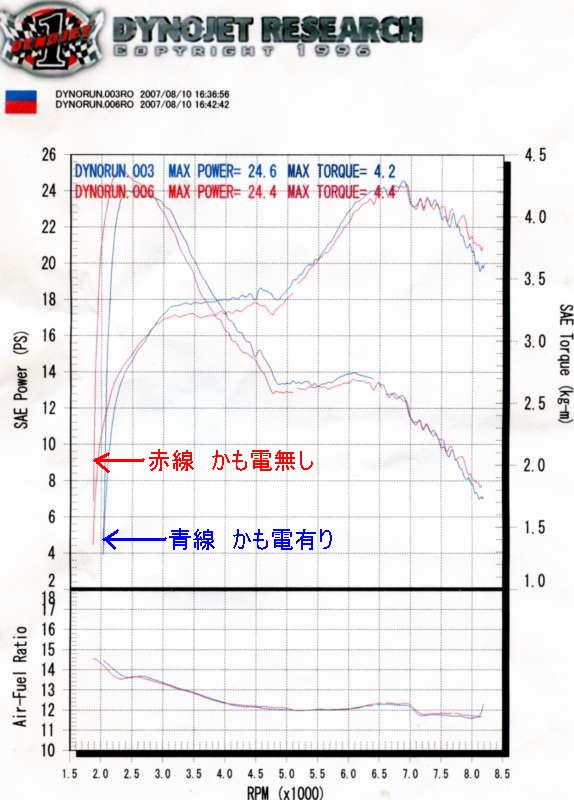 パワーチェック20070810.jpg