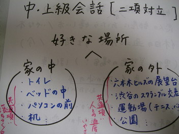 中上級会話のくふう 日本語教師生活 くふうiroiro 楽天ブログ