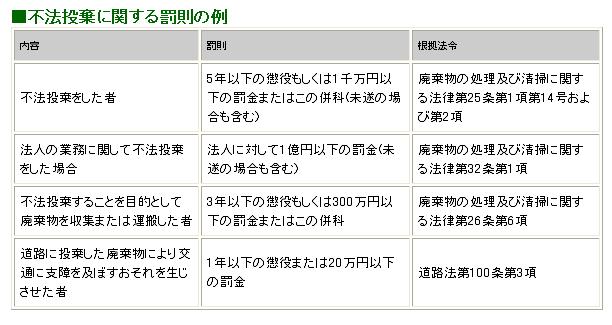 不法投棄1