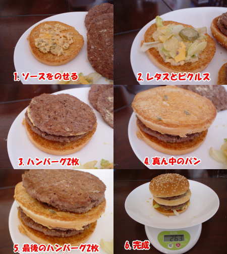 ■メガマック組立解析■　食材の組み付け