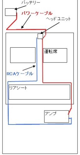 配線はこんな感じ