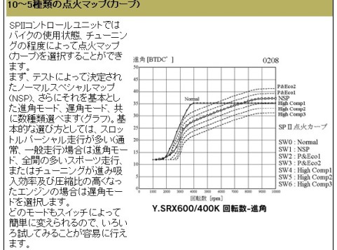 点火カーブ