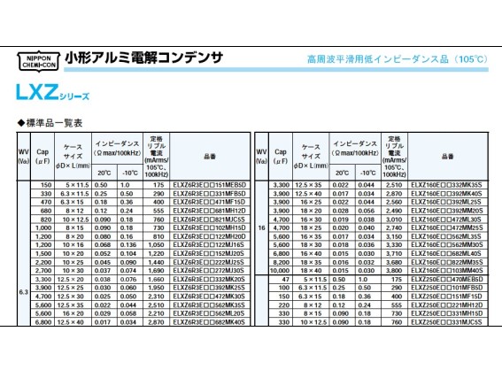 中身はこれらしい・・