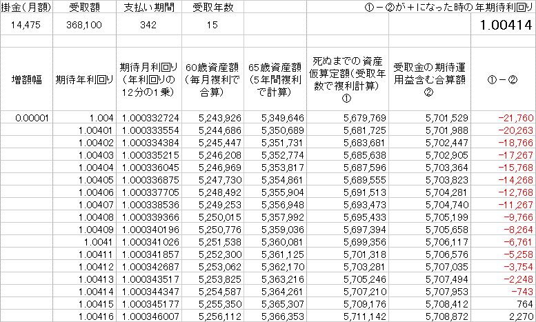 年金期待利回り計算