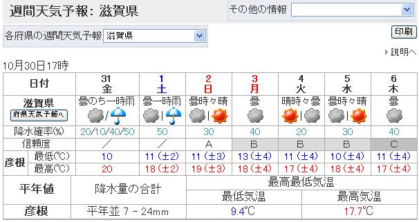 週間天気予報滋賀北081030.JPG