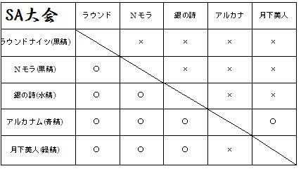 SA大会　戦績表.jpg