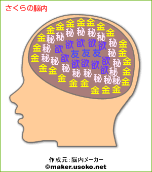 さくら脳内