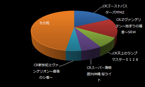 2010マイナス機種