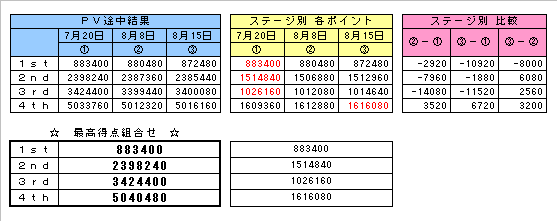 PV結果検証