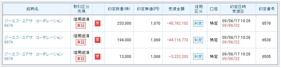損切り２