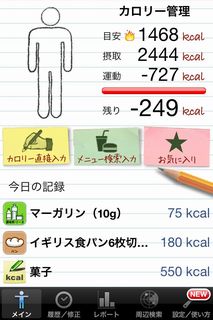 カロリー管理100日目