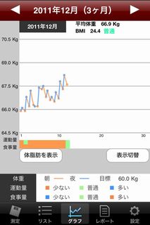 体重グラフ73日目朝