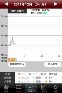 体重グラフ66日目朝