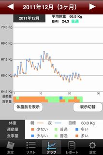 体重グラフ85日目朝