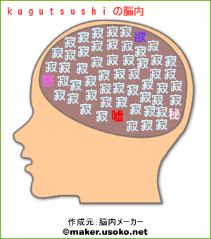 kugutsushi 脳内