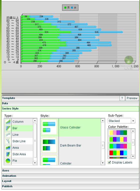 Rich Chart Live でグラフを作成してみた | 傀儡師の館.Python - 楽天ブログ