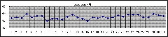 書くだけ表２００８．７月