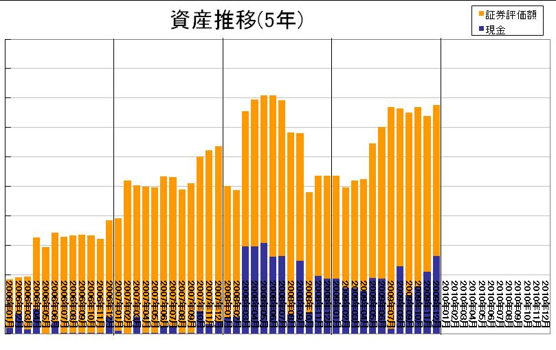 2009-12資産
