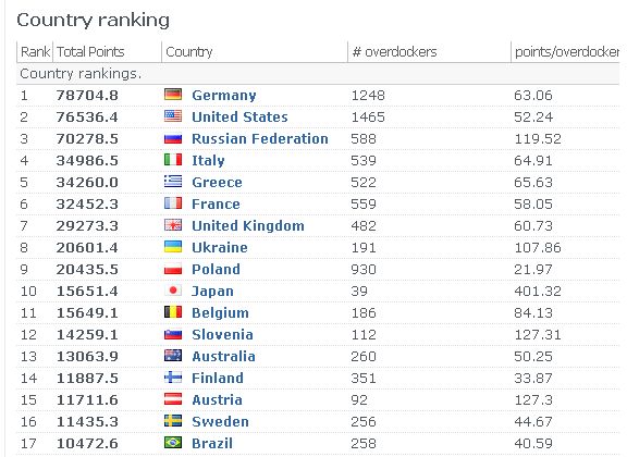 20100909countryrank.jpg